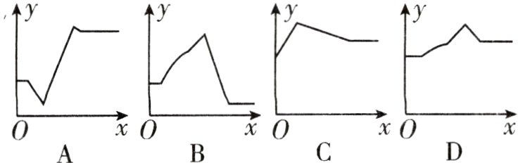 x0x0Bx0Dx