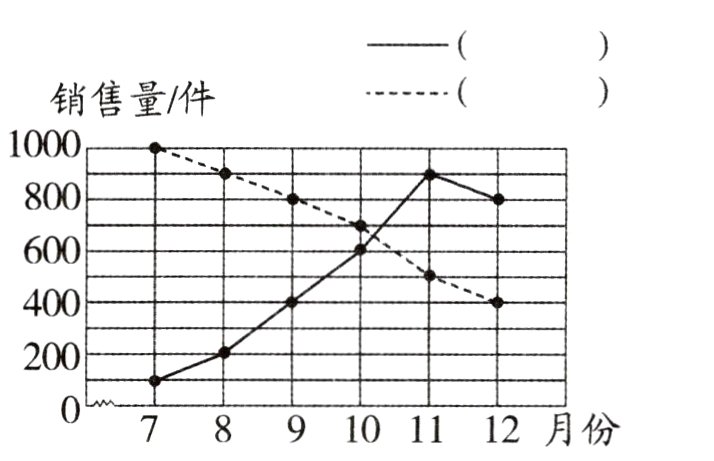 200