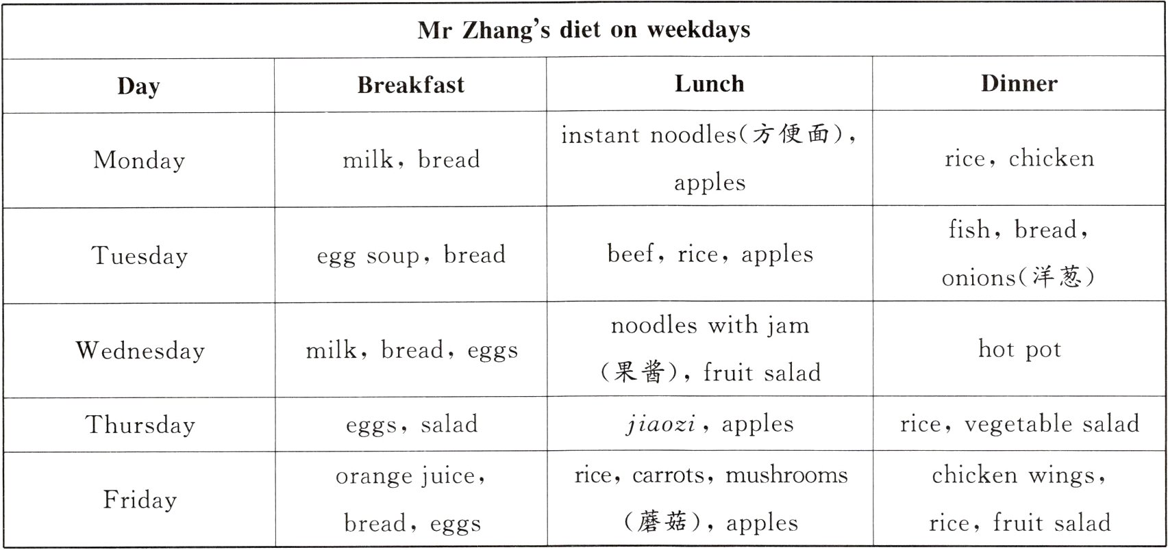 蘑菇applesbreadricefruitsaladeggs