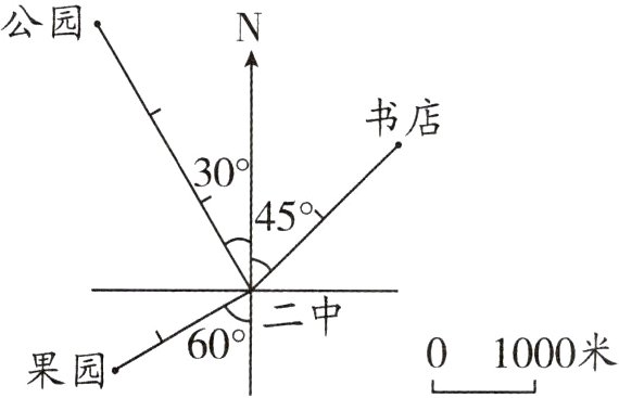 0二中p1000米果园
