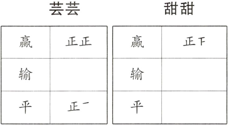 正
