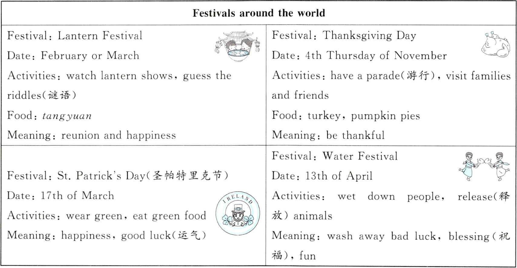 福fun