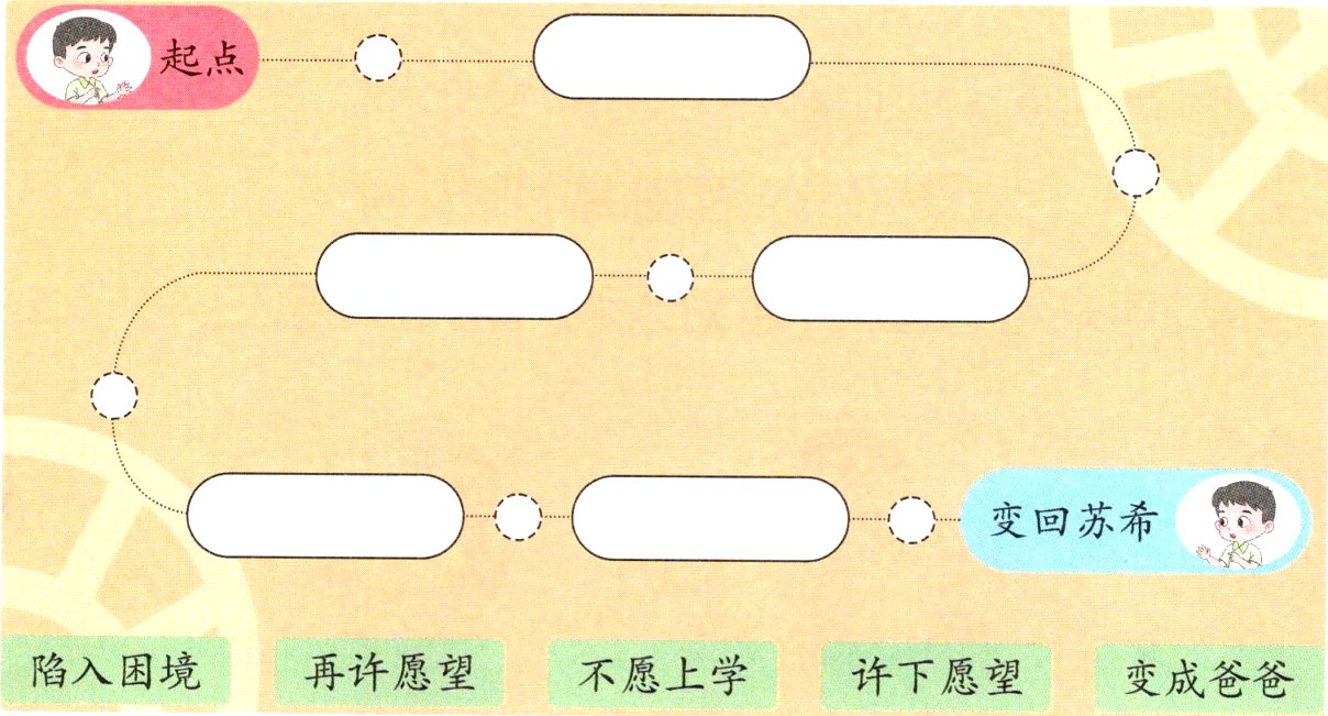 陷入困境再许愿望不愿上学许下愿望变成爸爸
