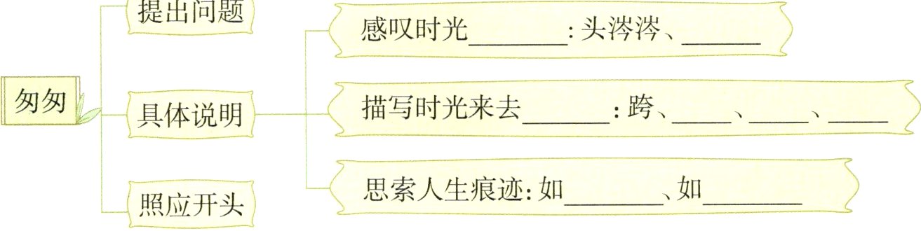 思索人生痕迹如如照应开头