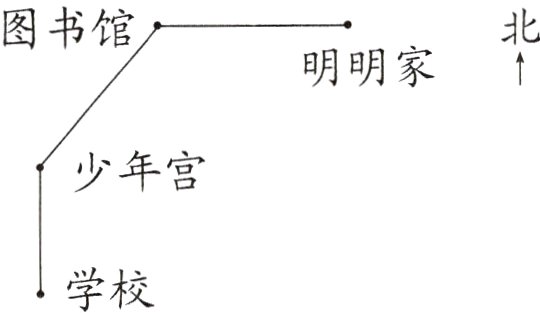 学校