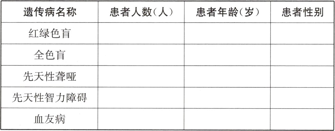 血友病