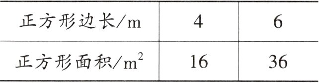 正方形面积m1636