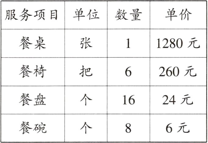 餐碗6元