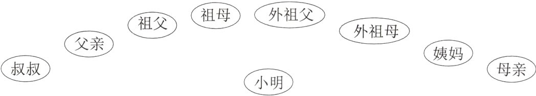 叔叔母亲小明