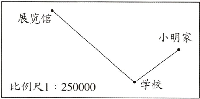 学校比例尺1250000