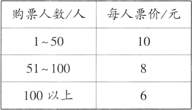 100以上