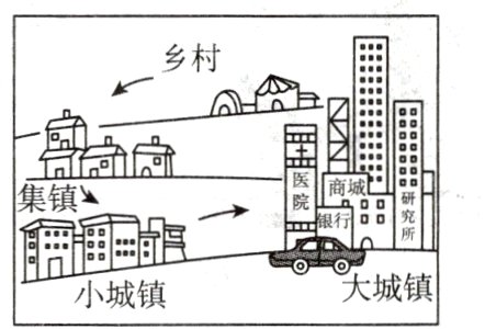 大城镇小城镇