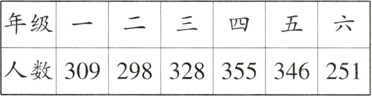 人数309298328355346251