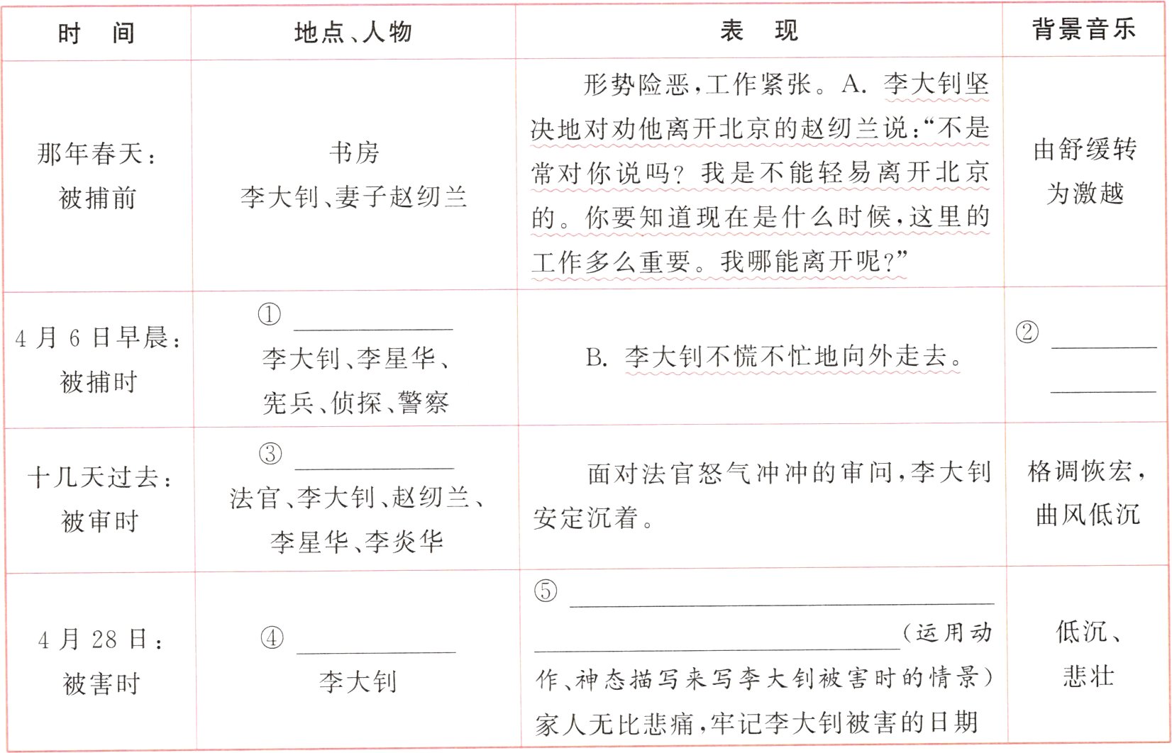 家人无比悲痛牢记李大钊被害的日期