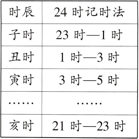 亥时21时23时