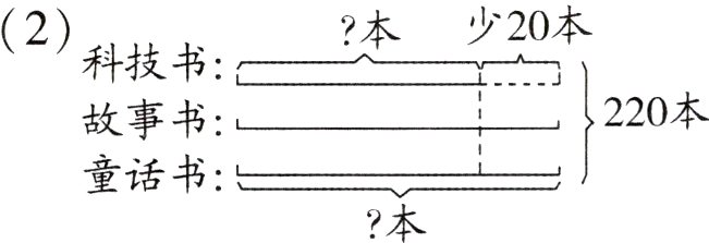 童话书本