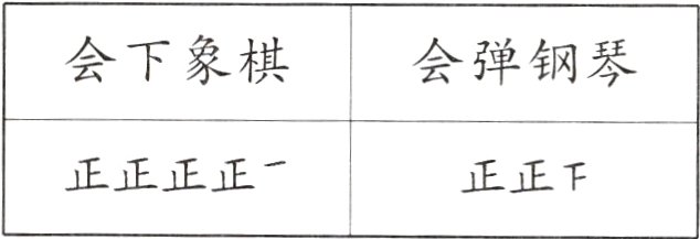 正正正正正正千