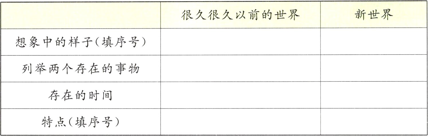 特点填序号