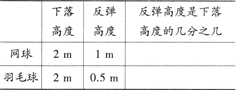 羽毛球2m05m