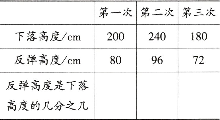 高度的几分之几