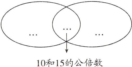 10和15的公倍数