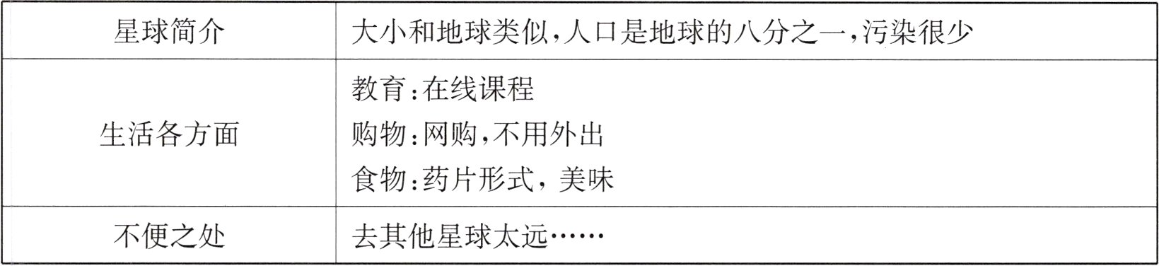 不便之处去其他星球太远