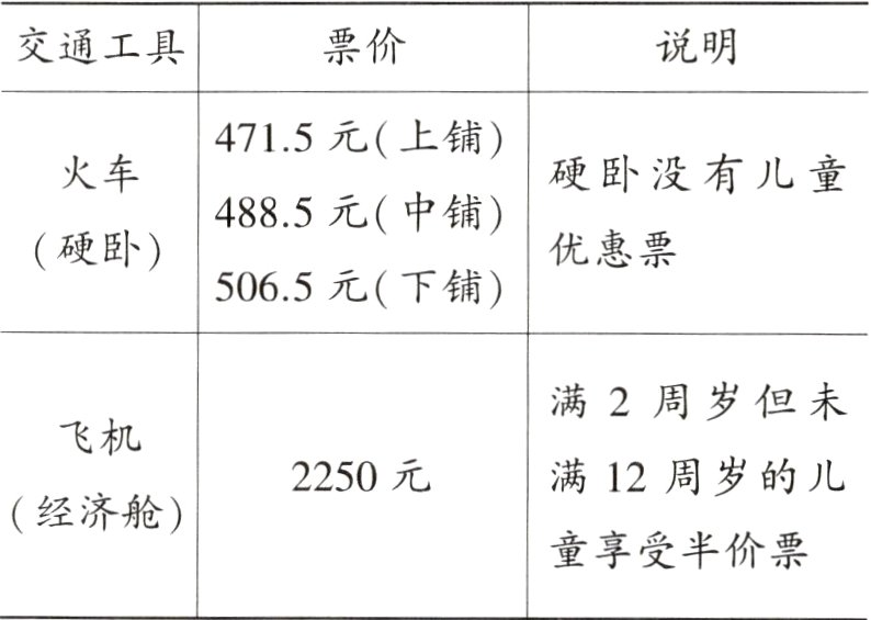 童享受半价票