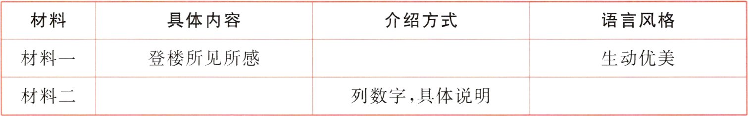 列数字具体说明材料二