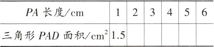 三角形PAD面积cm2
