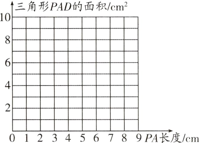 0123456789PA长度cm