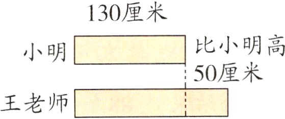 王老师