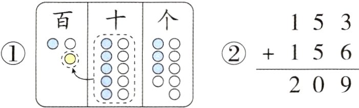 209