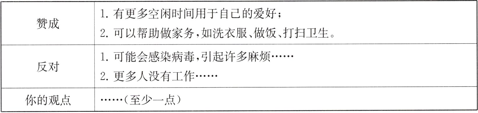至少一点你的观点