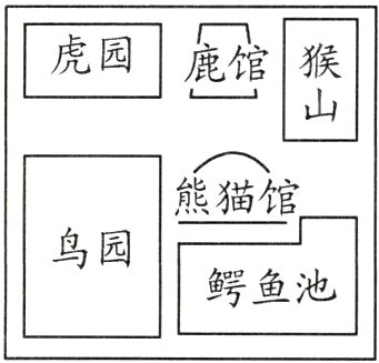 鸟园鱼池