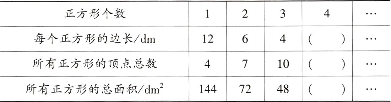 所有正方形的总面积dm24814472