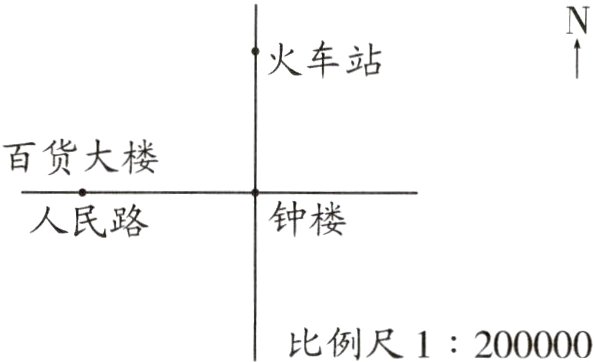 比例尺1200000