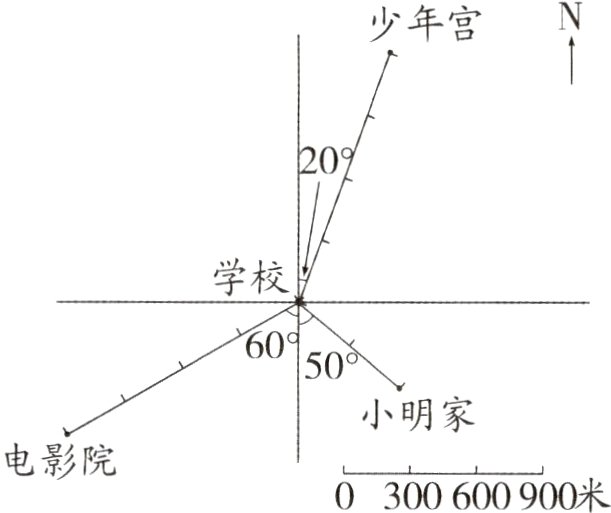 电影院0300600900米
