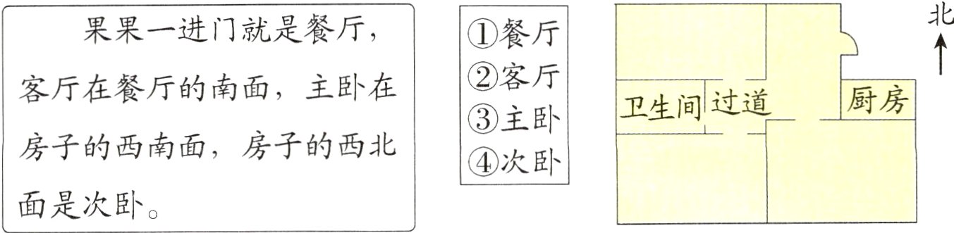 面是次卧