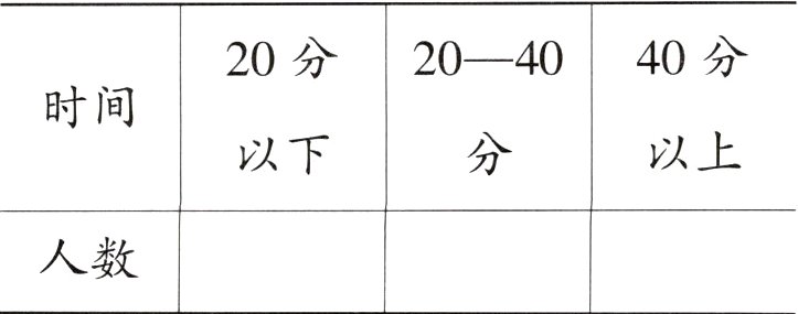 人数