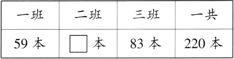 59本本83本220本