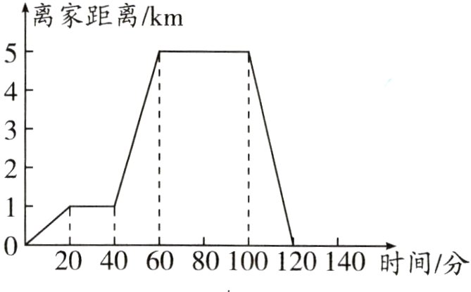 20406080100120140时间分