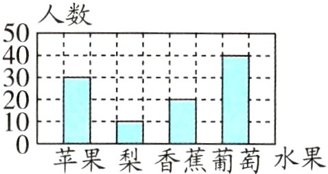 苹果梨香蕉葡萄水果