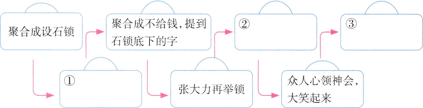张大力再举锁