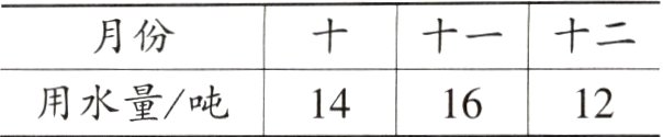用水量吨121416