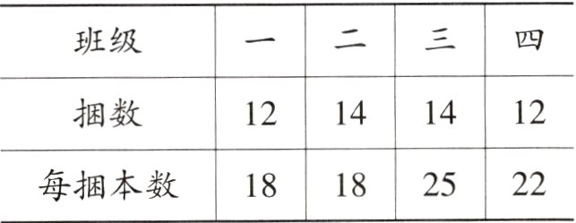 18每捆本数221825