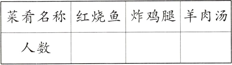 人数