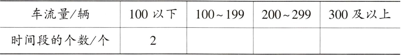时间段的个数个