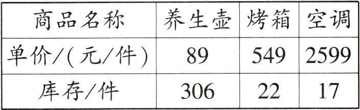 2217库存件306