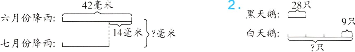 七月份降雨只