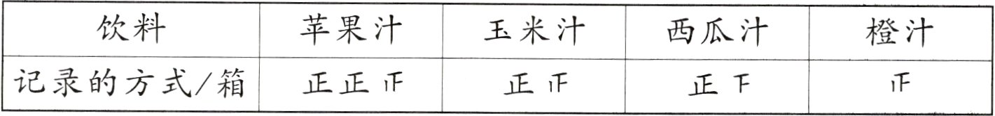 记录的方式箱正正正正正正千